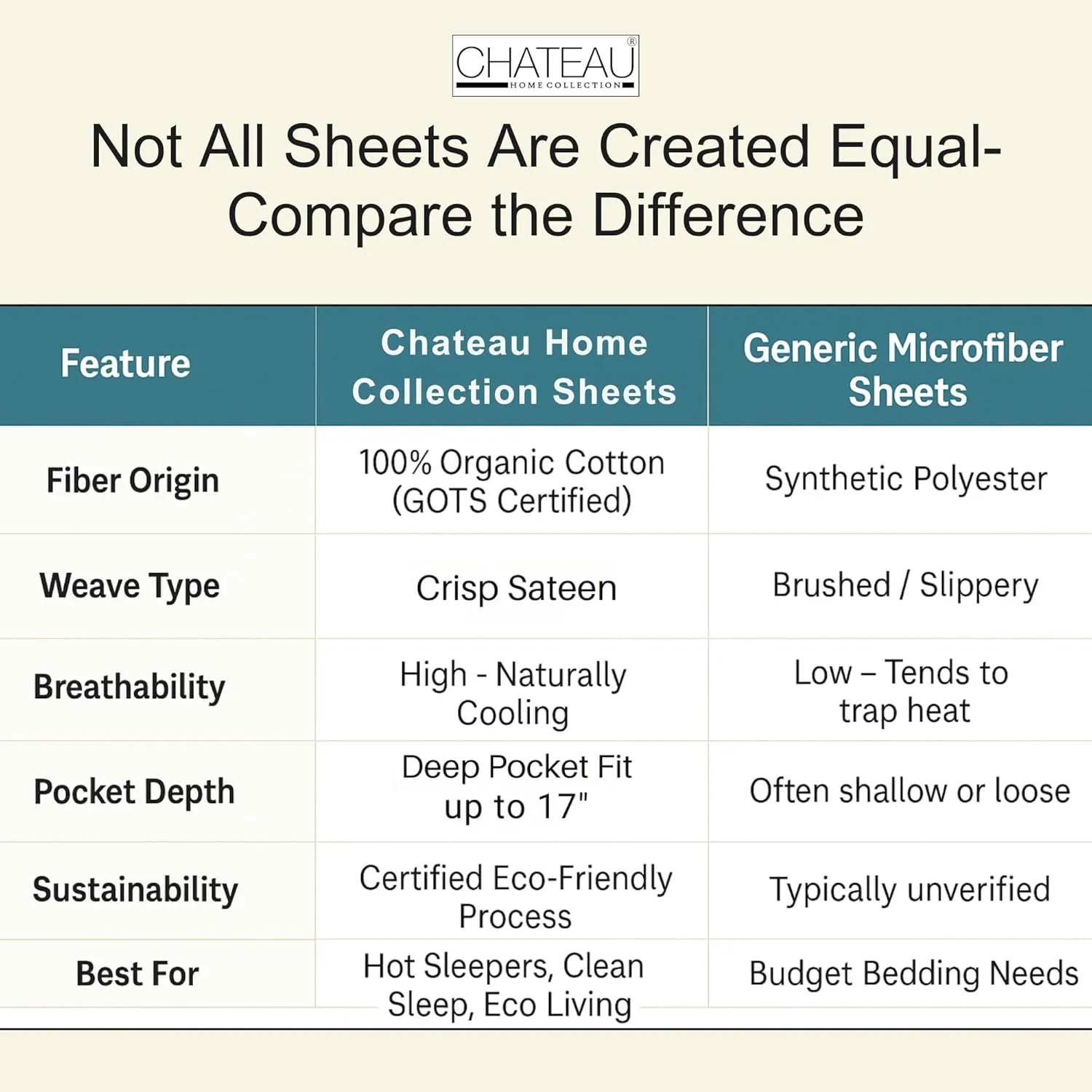 100% Organic Cotton King Size Sheets Set - Luxury Sateen Weave 300 TC 4 Piece Deep Pocket King Sheets Fits Upto 17", GOTS Certified Naturally Cool Soft Breathable & Comfy Sheet & Pillowcase Sets,- Tan