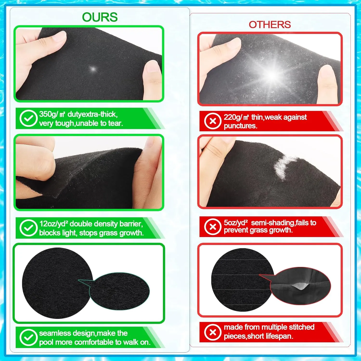 350G/M² Thicker Pool Liner Pad for Above Ground Swimming Pools,10 Ft Round Under Pool Padding, Durable Geotextile Material, Double Density Puncture Resistant, Extend Liner Life,Mats for Pool Bottom