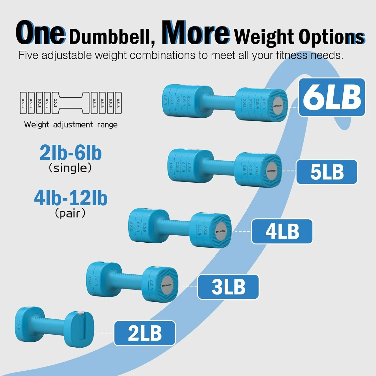 EAST MOUNT Adjustable Weight Dumbbells Set of 2 8 in 1 Hand Weights for Women 2lb/3lb/4lb/5lb/6lb Dumbbell Weights Set for Home Gym Workout