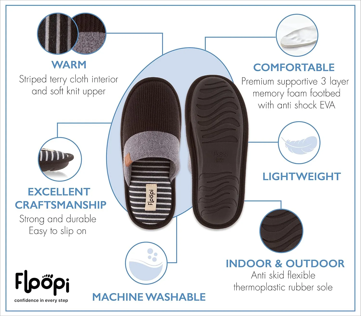 Floopi House Slippers for Women, Soft Upper Jersey Lining, Closed Back Women Slipper, Multiple Layered Comfy Memory Insole Foam with Terry Outsole