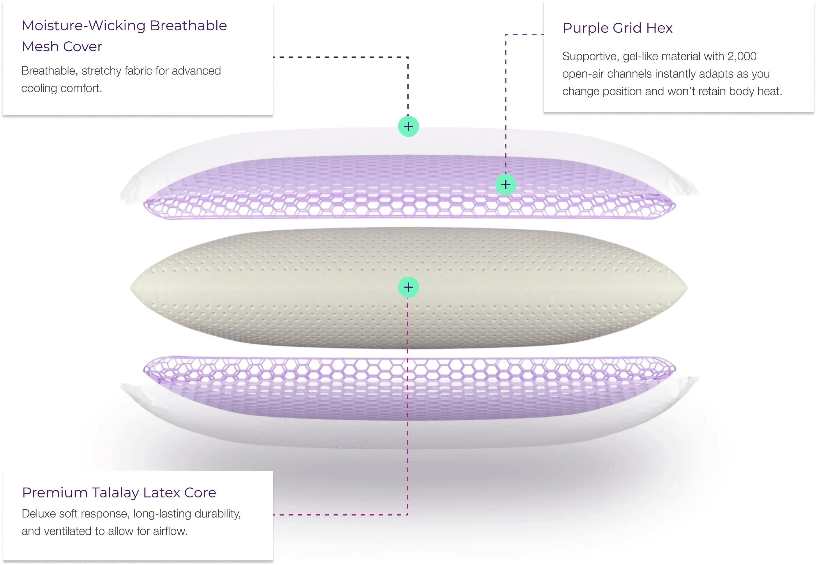 Purple Harmony 5.5" Low Pillow