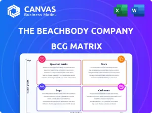 THE BEACHBODY COMPANY BCG MATRIX