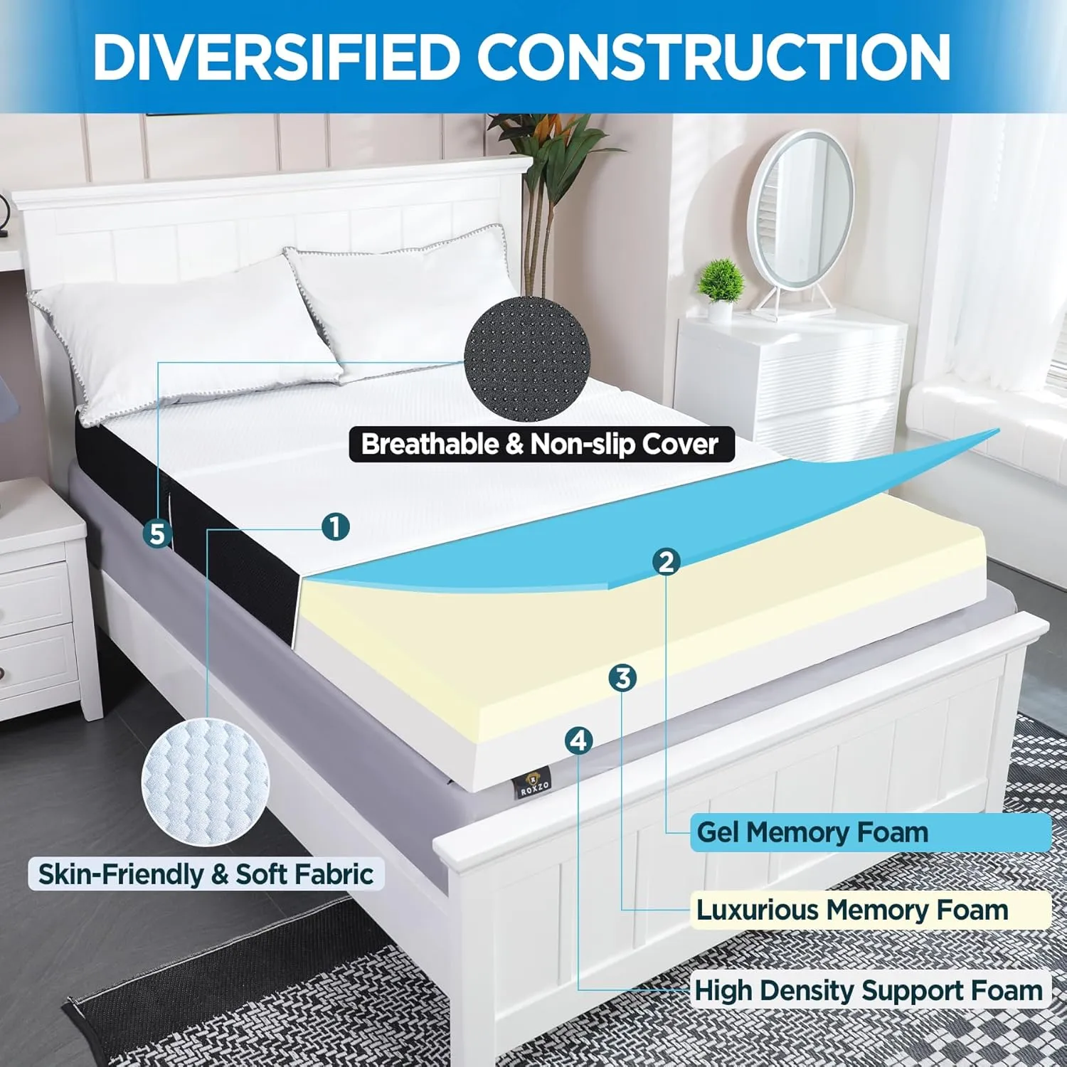 Tri-Fold Memory Foam Mattress, 6 inch Twin Tri-Folding Memory Form Mattress, Collapsible and Washable Cover, Travel and Guest Mat,75"x38"x6"