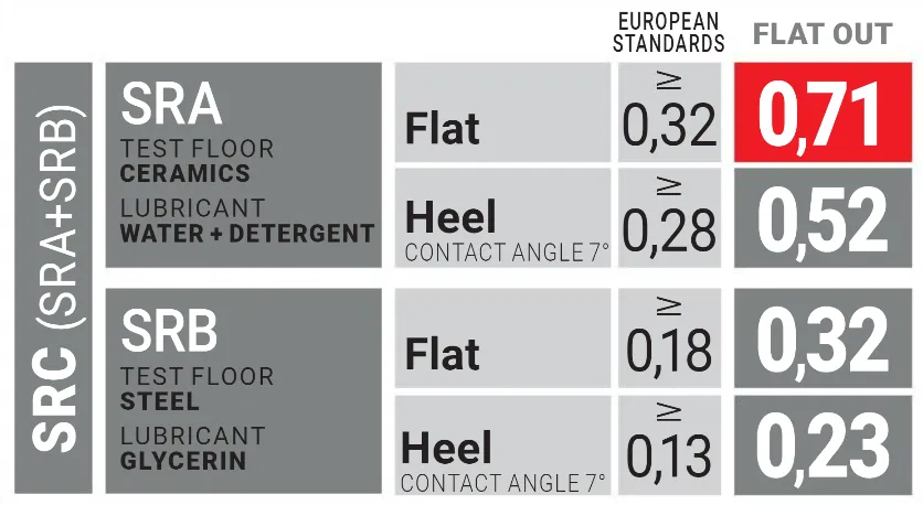 U-Power James S3 SRC Safety Shoe Flat-Out UF20234
